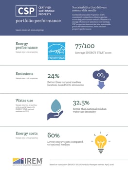 CSP environmental stewardship infographic